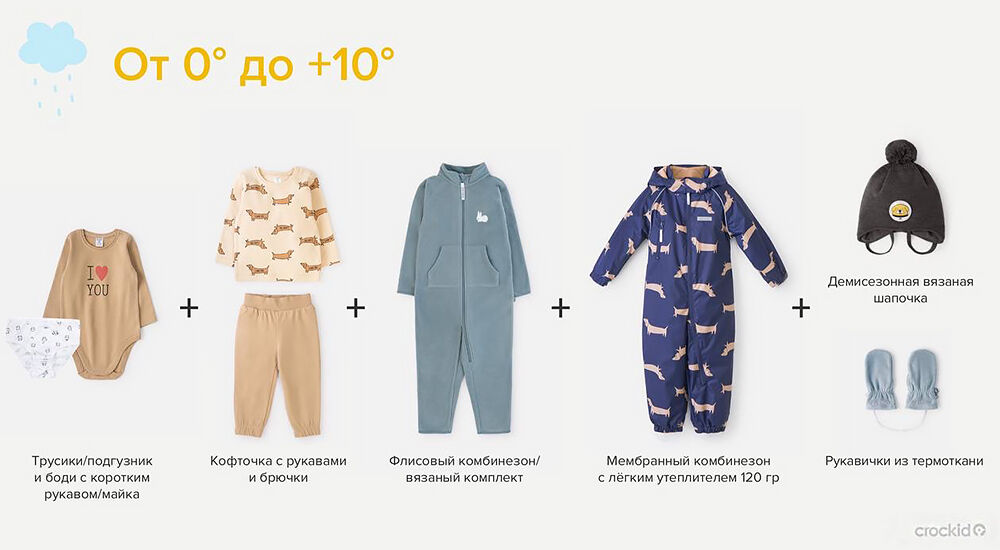 Как одеть ребенка на прогулку, чтоб он не замерз и не вспотел: 5 ...